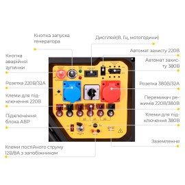 Генератор газ/бензин SIGMA 220-380В 17/19кВт двоциліндровий 4-х тактний з виведенням під АВР (5712101)