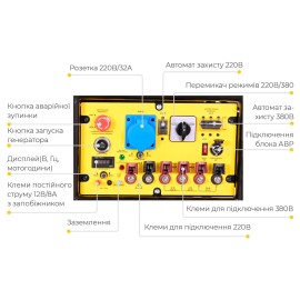 Генератор газ/бензин SIGMA 220-380В 11/12кВт двоциліндровий 4-тактний з виведенням під АВР (5711981)