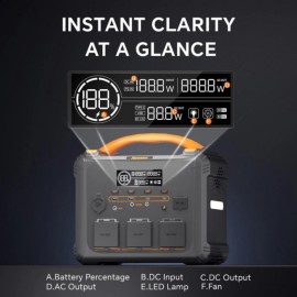 Зарядна станція NewsMy S1210D, 1500 Вт, 1102.5 Вт*год (електростанція для дому, ДБЖ, UPS) EU