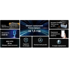 Зарядна станція Pecron F2400LFP, 2400 Вт, 2048 Вт*год (електростанція для дому, UPS, ДБЖ) EU