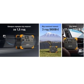 Зарядна станція Pecron F2400LFP, 2400 Вт, 2048 Вт*год (електростанція для дому, UPS, ДБЖ) EU