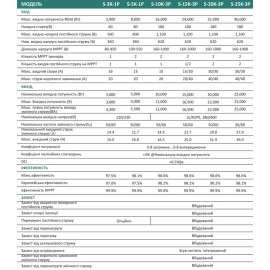 Мережевий однофазний інвертор Stromherz S-3K-1Р-UA