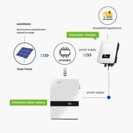 Акумулятор Enerlution LFPWall-10000 LiFePO4, 51,2 V/204AH 10440 W*h (літій-залізо-фосфатний акумулятор для ДБЖ (UPS))