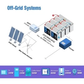 Акумулятор Haisic LiFePO4 12V/100AH, 1280W*h, 100А (літій-залізо-фосфатний акумулятор для ДБЖ (UPS))