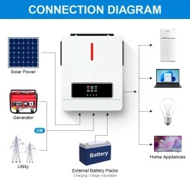 Гібридний інвертор Daxtromn AGH-4.2KW, 24 В, 120 А, 4200 Вт (безперебійник, UPS, ДБЖ)