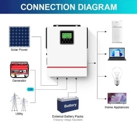 Гібридний інвертор Daxtromn AOH-1.5KW, 24 В, 40 А, 1500 Вт (безперебійник, UPS, ДБЖ)