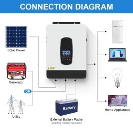 Гібридний інвертор Daxtromn SP-4200, 24 В, 110 А, 3800 Вт (безперебійник, UPS, ДБЖ)