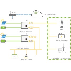 Гібридний інвертор LUXPOWER SNA6000 WPV, 48 В, 6000 Вт, 100 А (безперебійник, UPS, ДБЖ)