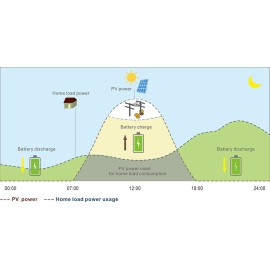 Гібридний інвертор LUXPOWER SNA6000 WPV, 48 В, 6000 Вт, 100 А (безперебійник, UPS, ДБЖ)