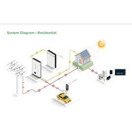 Комплект резервного автономного живлення ДБЖ/UPS Livoltek Hyper-5000 + 2x акумулятора Livoltek BLF51 LiFePO4 51,2V/100AH, 5000 Вт, 10240 Вт/год, літій-залізо-фосфатний акумулятор