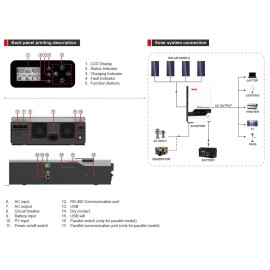 Гібридний інвертор Must PV18-5048VHM, 48 В, 80 А, 5000 Вт, PV145V (безперебійник, UPS, ДБЖ)