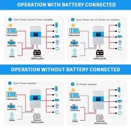 Гібридний інвертор Daxtromn SC-HF-3500, 24 В, 80 А, 3500 Вт (безперебійник, UPS, ДБЖ)