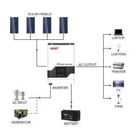 Комплект резервного живлення Must PV18-1512VPM, 12 В, 1500 Вт + Акумулятор LanPWR LiFePO4 12V/100AH, 100A (1280W*h), Smart BMS, Bluetooth APP