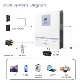 Комплект резервного живлення Techfine GA-11048JMH, 48 В, 11000 Вт + Акумулятор Enerlution LFPWall-5000 LiFePO4, 51,2 V 5220 W*h