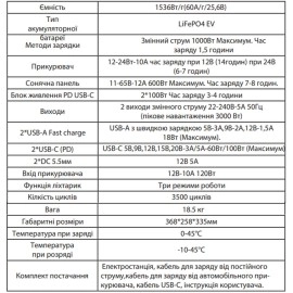 Портативна зарядна станція СР1500