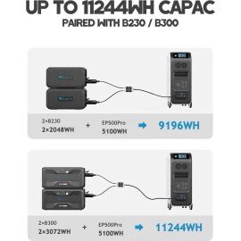 Зарядна станція Bluetti EP500Pro, 3000 Вт, 5120 Вт*год (електростанція для дому) UK