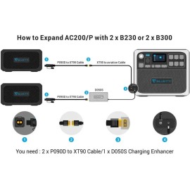 Зарядна станція Bluetti AC200P, 2000 Вт, 2000 Вт*год (електростанція для дому)