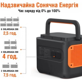 Зарядна станція Jackery Explorer 2000 PRO, 2200 Вт, 2160 Вт*год (електростанція для дому, UPS, ДБЖ)