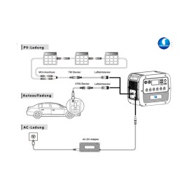 Зарядна станція Zonergy EB70 by Bluetti, 1000 Вт, 716 Вт*год (електростанція для дому) EU