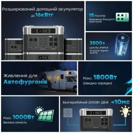 Портативна зарядна станція OUKITEL BP2000 (BP2000EU) (2048 Вт·год / 2200 Вт)