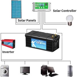 Акумулятор Kepworth LiFePO4 12V/200AH (2560W*h) (літій-залізо-фосфатний акумулятор для ДБЖ (UPS))