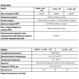 Автономний інвертор SAKO E-SUN 1,6KW-12V