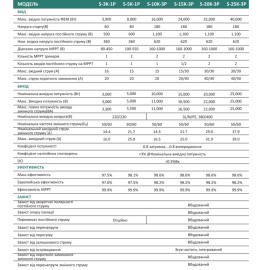 Мережевий трифазний інвертор Stromherz S-10K-3Р-UA