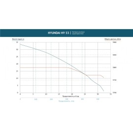 Помпа бензиновая для чистой воды HY 53 Hyundai