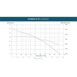 Помпа бензиновая для чистой воды HY 83 Hyundai