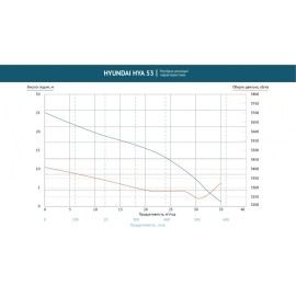 Помпа бензиновая для агрессивных жидкостей HYA 53 Hyundai