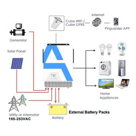Гибридный инвертор Anern AN-SCI-PRO-3200, 24 В, 3200 Вт (бесперебойник, UPS, ИБП)