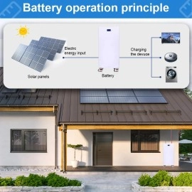 LiFePO4 14,3 кВт Акумулятор Daxtromn 51.2V 280Ah для систем резервного живлення будинку