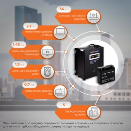 Комплект резервного живлення для котла LP (LogicPower) ДБЖ + AGM батарея (UPS A500 + АКБ AGM 235W)