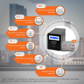 Комплект резервного живлення LP (LogicPower) ДБЖ + гелева батарея (UPS B6000 + АКБ GL 960W)