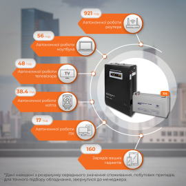 Комплект резервного живлення LP (LogicPower) ДБЖ + мультигелева батарея (UPS W3000 + АКБ MG 5760Wh)