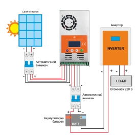 Сонячна електростанція (СЕС) Стандарт (без комплектуючих) 4kW АКБ 4.8kWh Gel 100 Ah