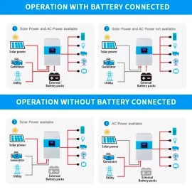 Комплект автономного питания Daxtromn GGH-6,5KVA, 48 В, 80 А, 5000 Вт+ аккумулятор DYNESS B3 LiFePO4 48V/75AH (3600W*h)