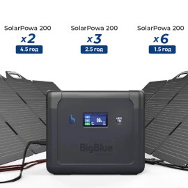 Портативна зарядна станція BigBlue CP2500 2500W 1843Wh