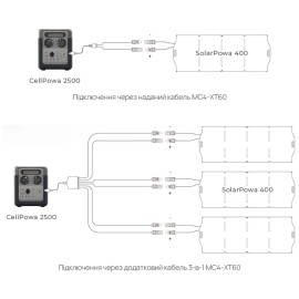 Портативна зарядна станція BigBlue CP2500 2500W 1843Wh