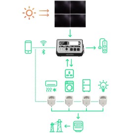 Novgen NOVB2048 — Акумуляторна електростанція 2200 Вт LiFePO4 3500 циклів