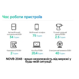 Novgen NOVB2048 — Акумуляторна електростанція 2200 Вт LiFePO4 3500 циклів
