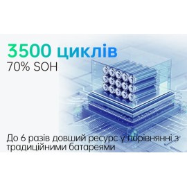 Novgen NOVB2048 — Акумуляторна електростанція 2200 Вт LiFePO4 3500 циклів