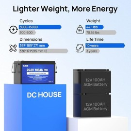 Акумулятор LiFePO4 24В 100Аг (25.6V) 2560Вт-г з BMS, DC HOUSE