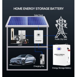 Акумуляторна батарея BasenGreen BR-WM-LV LiFePO4, 10.24кВтч, 51.2В, 200Аг