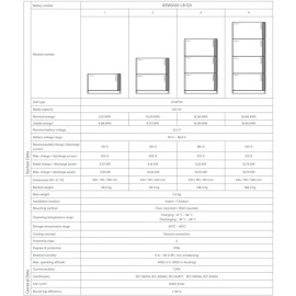 Акумуляторна батарея Solplanet ASW5120-LB-G3 LiFePo4 48В 100А 5,12кВтг