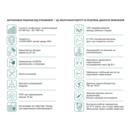 Сонячна гібридна комерційна станція Stromherz S-50K-3Р-40А-ESS-UA 65,28 кВт (Максимальний комплект АКБ)