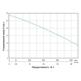 Мотопомпа 7.5 к.с. Hmax 28м Qmax 70м³/год (4-х тактний) для брудної води AQUATICA (772537)