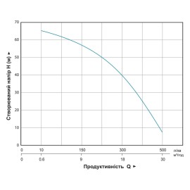 Мотопомпа 7.5 к.с. Hmax 70м Qmax 35м³/год (4-х тактний) AQUATICA (772535)