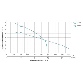 Мотопомпа 6.5 к.с. Hmax 55м Qmax 30м³/год (4-х тактний) LEO LGP20-H (772512)