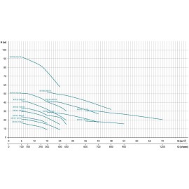 Насос відцентровий 0.75кВт Hmax 16.7М Qmax 300л/хв LEO 3.0 XSTm32-125/7 (771551) 